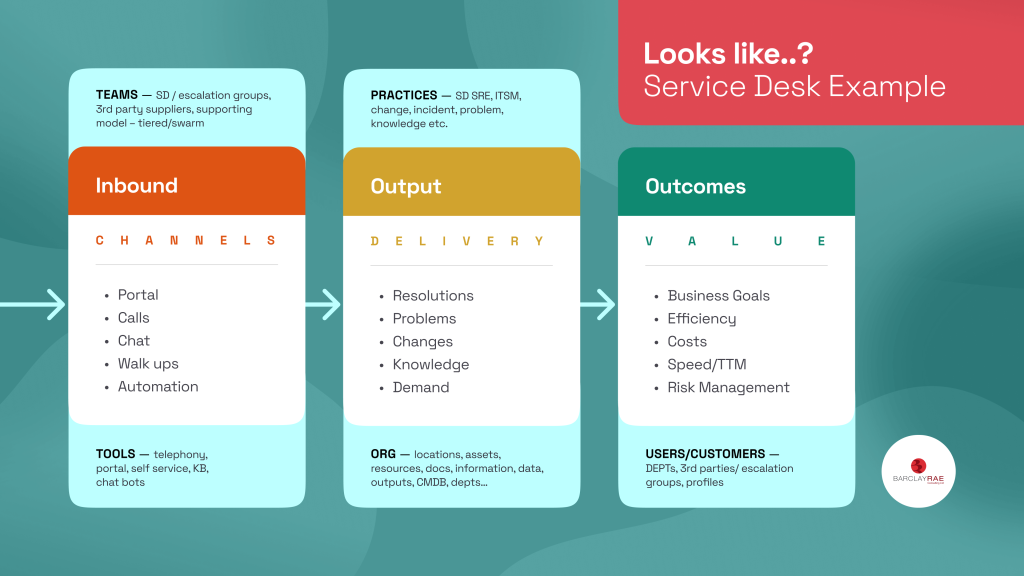 Service Desk Example